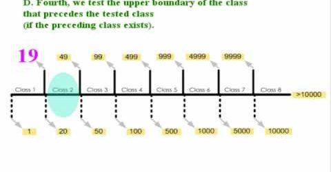 Boundary Testing Tutorial