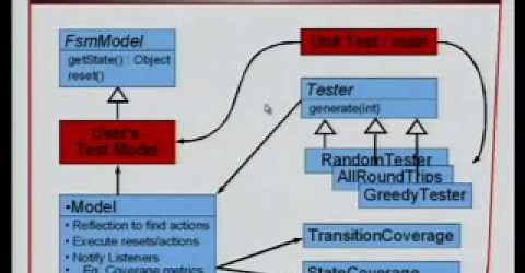 Model-Based Testing: Black or White?