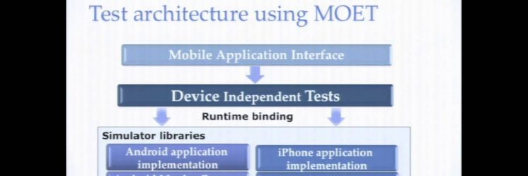 Next Level Mobile Applications Testing