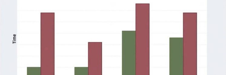 Scaling Source Control at Facebook