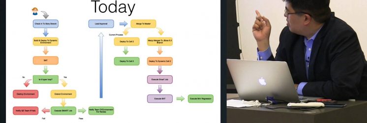 Software Testing Strategies for Continuous Delivery