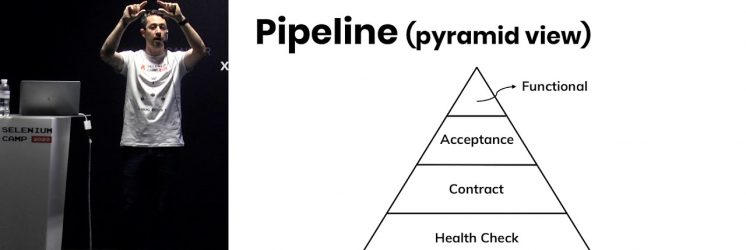 Testing API Following the Test Pyramid