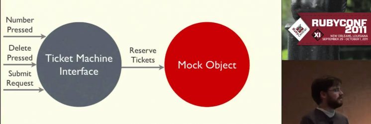 Why You Don’t Get Mock Objects